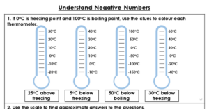 Understand Negative Numbers - Extension