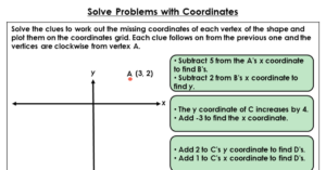 Solve Problems with Coordinates - Discussion Problem