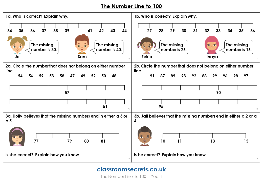 The Number Line to 100 - Reasoning and Problem Solving