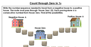 Count through Zero in 1s - Discussion Problem