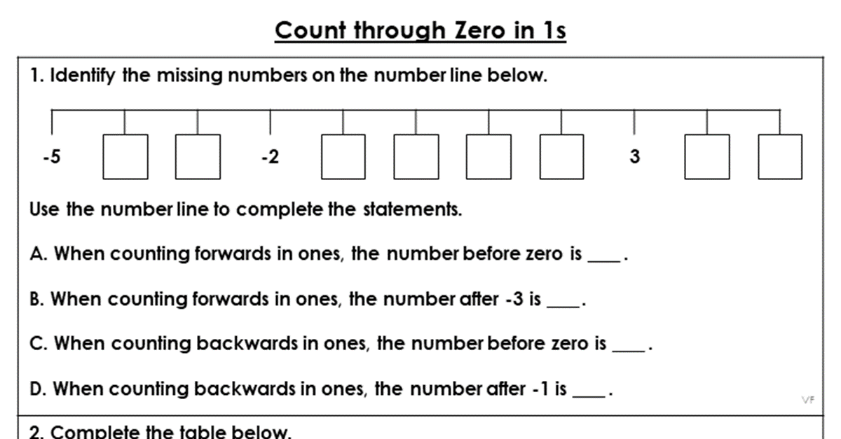 Count through Zero in 1s - Extension