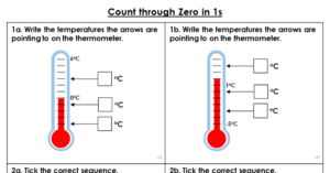 Count through Zero in 1s - Varied Fluency