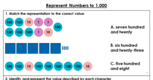 Represent Numbers to 1,000 - Extension