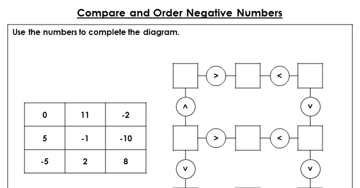 Compare and Order Negative Numbers - Discussion Problems