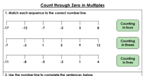 Count through Zero in Multiples - Extension
