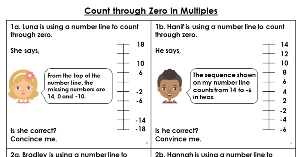 Count through Zero in Multiples - Reasoning and Problem Solving