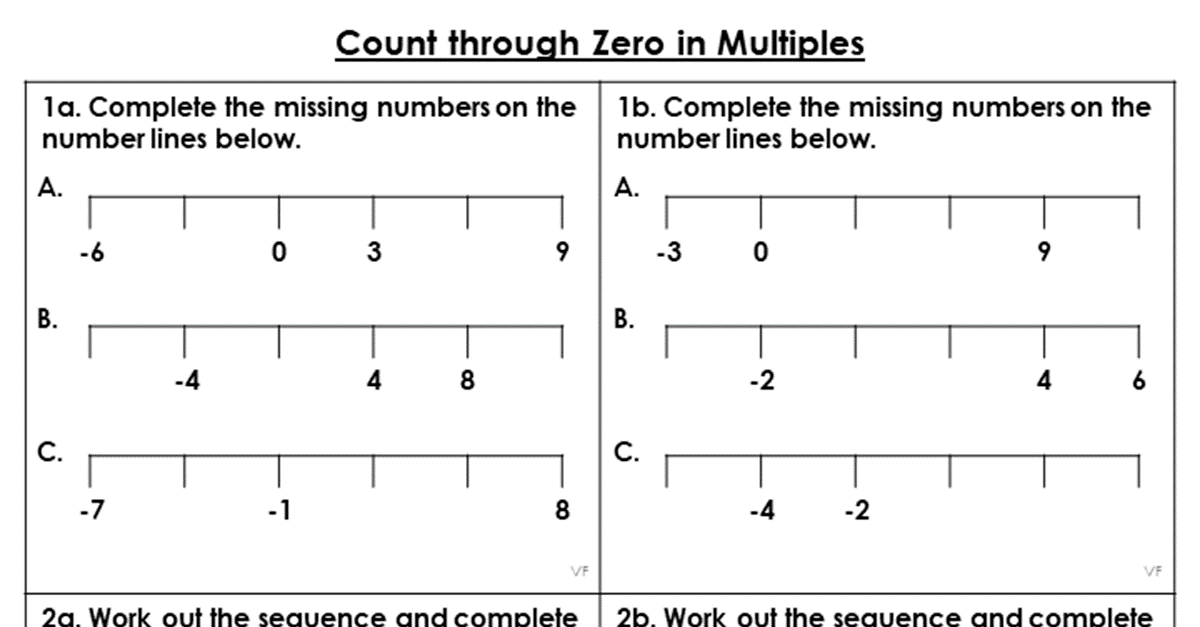 Count through Zero in Multiples - Varied Fluency
