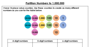 Partition Numbers to 1,000,000 - Discussion Problems