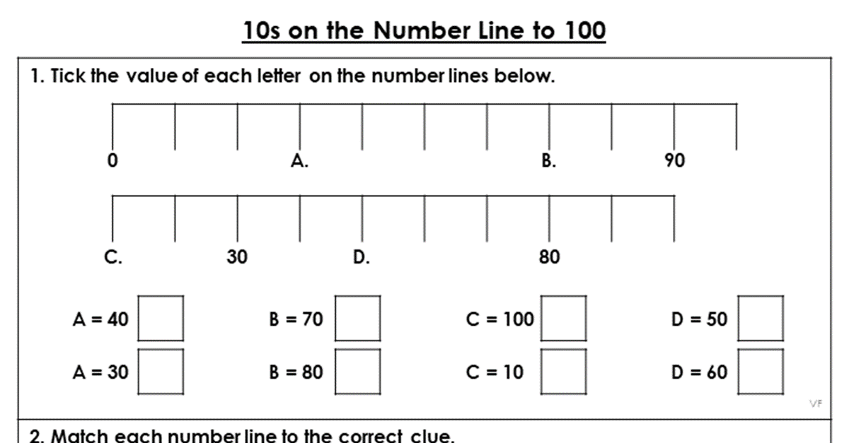 10s on the Number Line to 100