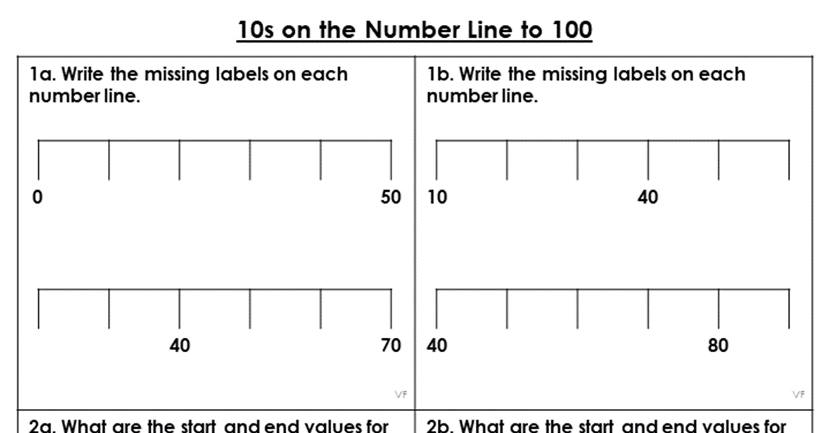 10s on the Number Line to 100