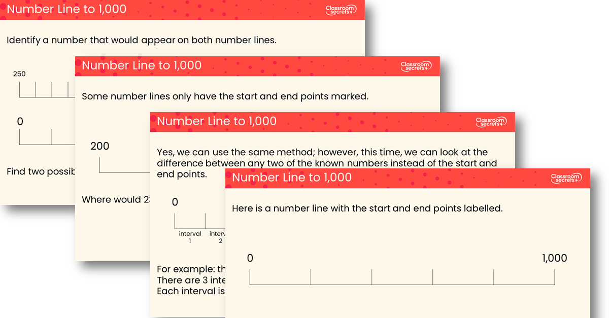 Number Line to 1,000 - Teaching PowerPoint