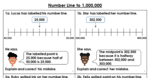 Number Line to 1,000,000 - Reasoning and Problem Solving