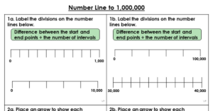 Number Line to 1,000,000 - Varied Fluency