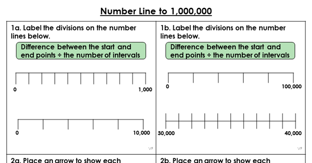 Number Line to 1,000,000