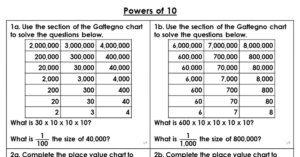 Powers of 10 - Varied Fluency