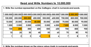 Read and Write Numbers to 10,000,000 - Extension