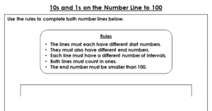 10s and 1s on the Number Line to 100 - Discussion Problem