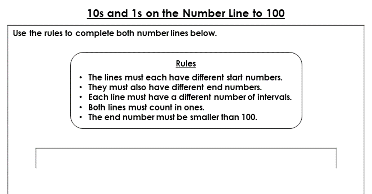 10s and 1s on the Number Line to 100 - Discussion Problem