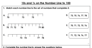 10s and 1s on the Number Line to 100 - Extension