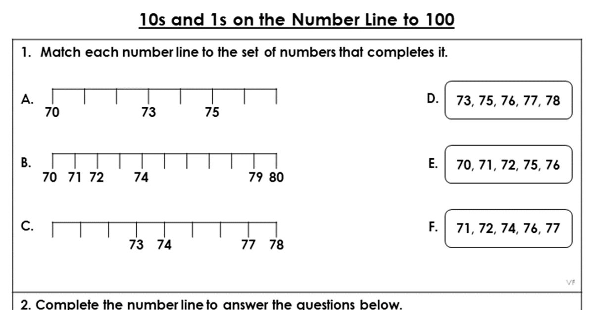 10s and 1s on the Number Line to 100 - Extension