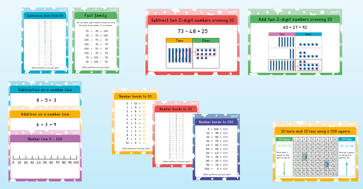 Addition and Subtraction KS1 Display Pack