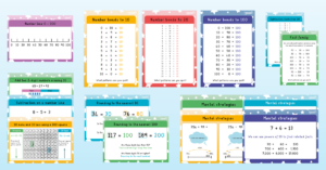 Addition and Subtraction LKS2 Display Pack