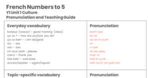 Year 1 Numbers to 5 - Pronunciation Guide