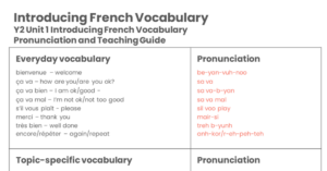 Year 2 Introducing French Vocabulary - Pronunciation Guide