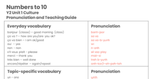 Year 2 Numbers to 10 - Pronunciation Guide