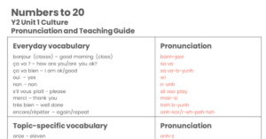 Year 2 Numbers to 20 - Pronunciation Guide