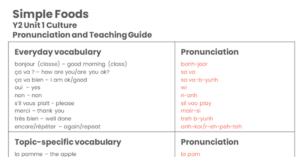 Year 2 Simple French Food - Pronunciation Guide
