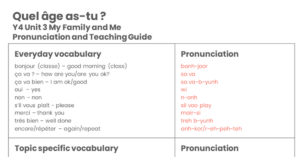 Year 4 Quel âge as-tu? Pronunciation Guide