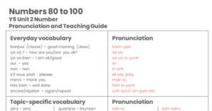 Year 5 Numbers 80 - 100 - Pronunciation Guide