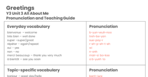 Year 3 Greetings - Pronunciation Guide