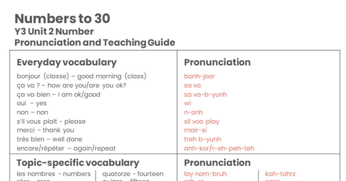 Year 3 Numbers to 30 - Pronunciation Guide