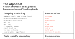 Year 3 The Alphabet - Pronunciation Guide