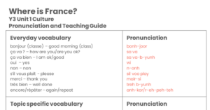 Year 3 Where is France? - Pronunciation Guide