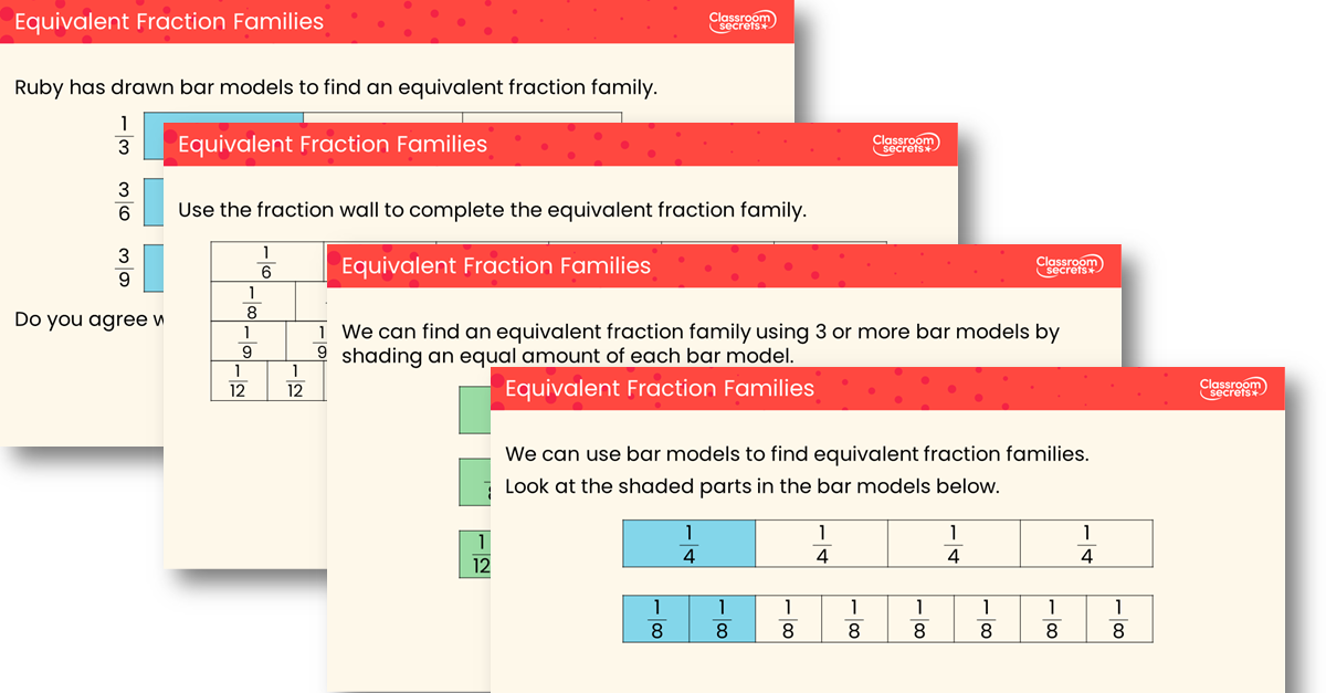 Equivalent Fraction Families Teaching PowerPoint