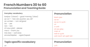 Year 4 Numbers 30 - 60 - Pronunciation Guide