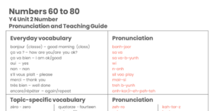 Year 4 Numbers 60 - 80 - Pronunciation Guide