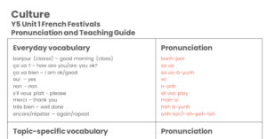 Year 5 French Festivals - Pronunciation Guide