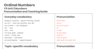 Year 5 Ordinal Numbers - Pronunciation Guide