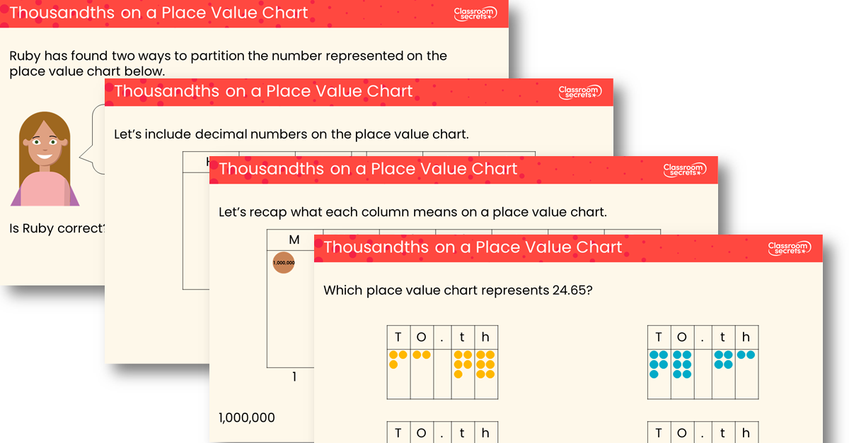 Thousandths on a Place Value Chart Teaching PowerPoint