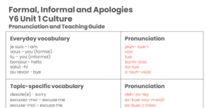 Year 6 French Formal, Informal and Apologies - Pronunciation Guide