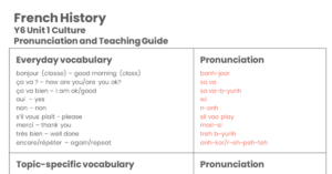 Year 6 French History - Pronunciation Guide
