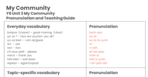 Year 6 My Community - Pronunciation Guide