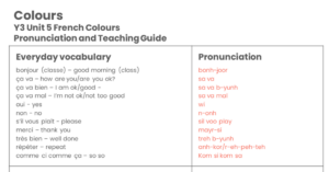 Year 3 Colours Pronunciation Guide