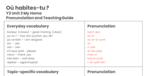 Year 3 Où habites-tu? Pronunciation Guide