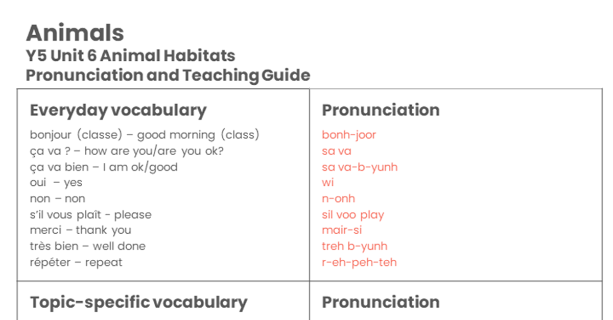 Year 5 Animal Habitats Pronunciation Guide