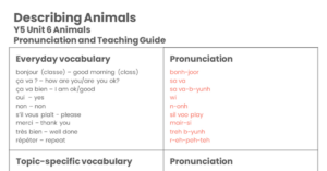 Year 5 Describing Animals Pronunciation Guide